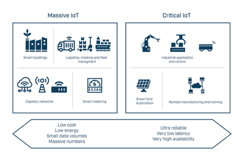 是時(shí)候轉(zhuǎn)向無線了嗎？| 專家視點(diǎn)