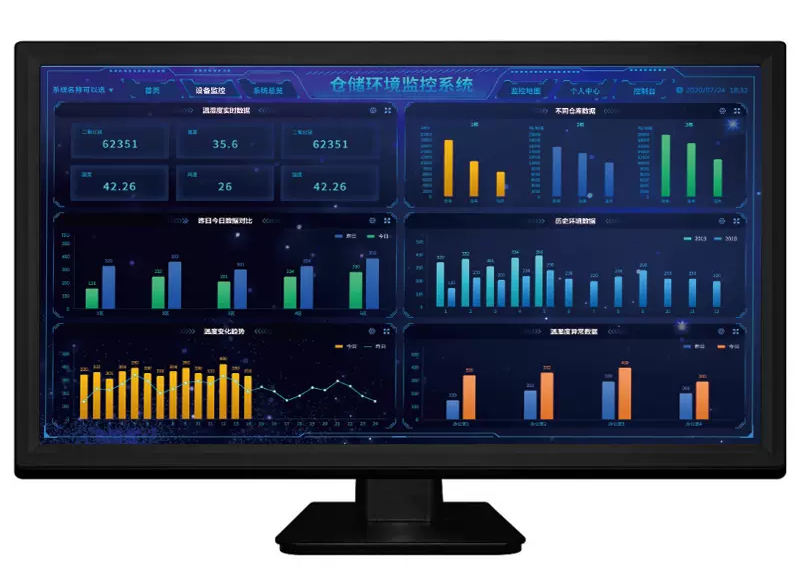 什么是物聯(lián)網(wǎng)監(jiān)控系統(tǒng)？有什么功能？
