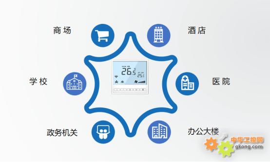 工業(yè)智能網關