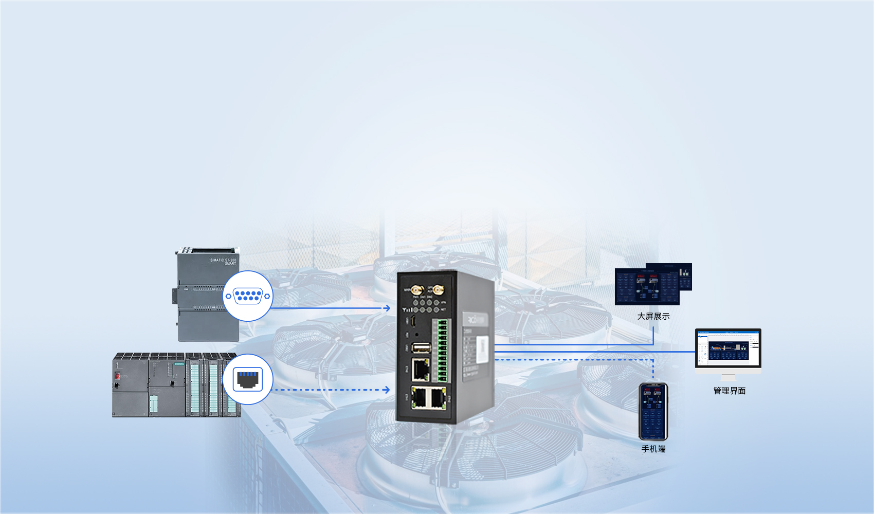 工業(yè)智能網(wǎng)關(guān)