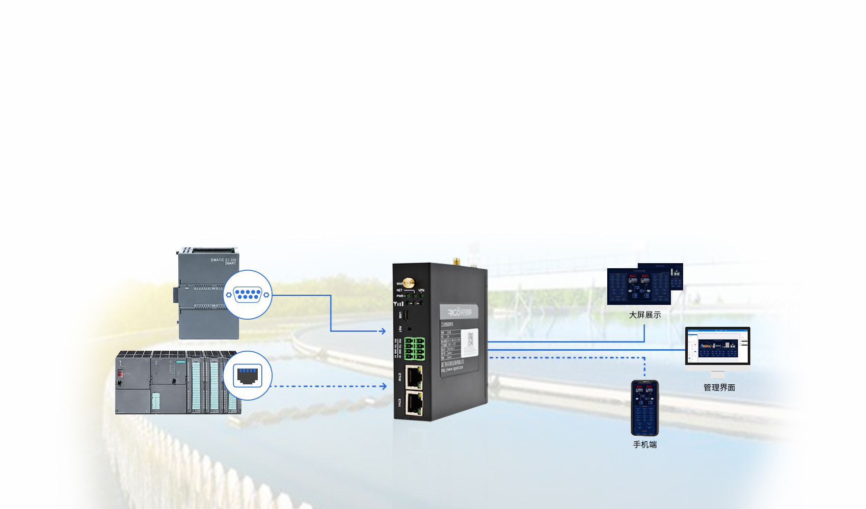 5g工業(yè)智能網(wǎng)關(guān) 5g工業(yè)智能網(wǎng)關(guān)