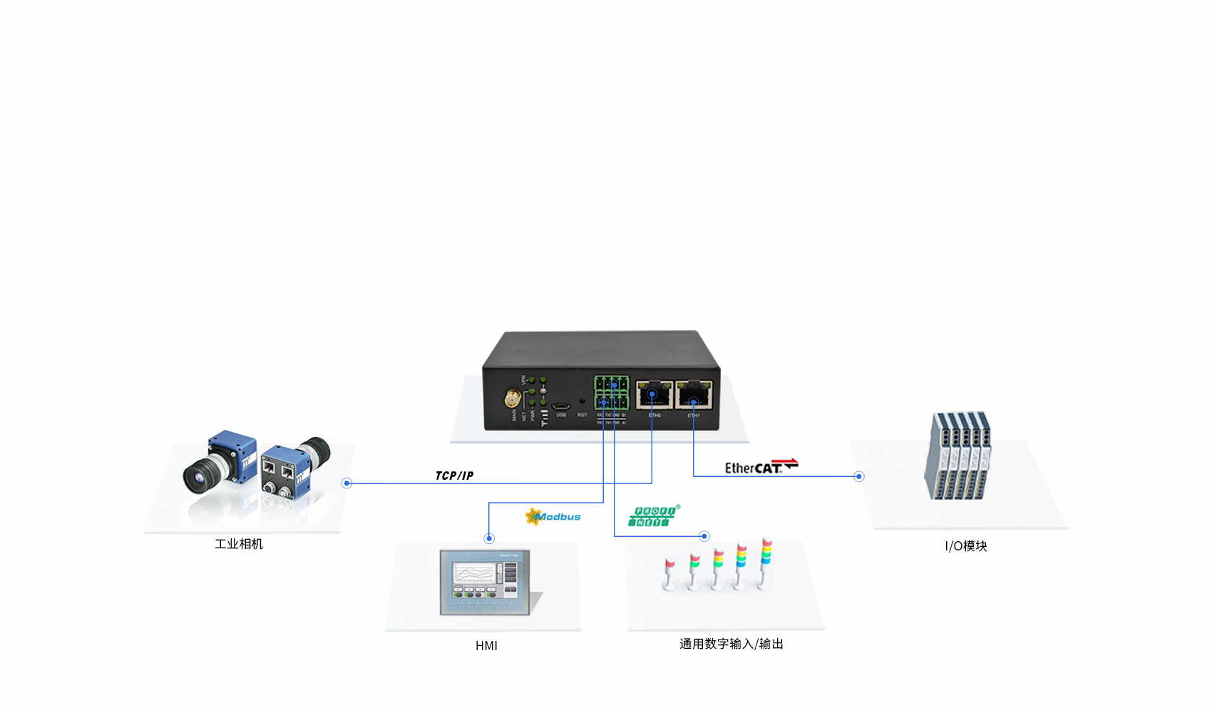5g工業(yè)智能網(wǎng)關(guān) 5g工業(yè)智能網(wǎng)關(guān)
