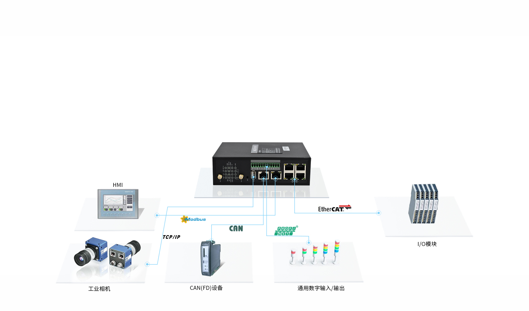 工業(yè)智能網(wǎng)關(guān) 工業(yè)智能網(wǎng)關(guān)