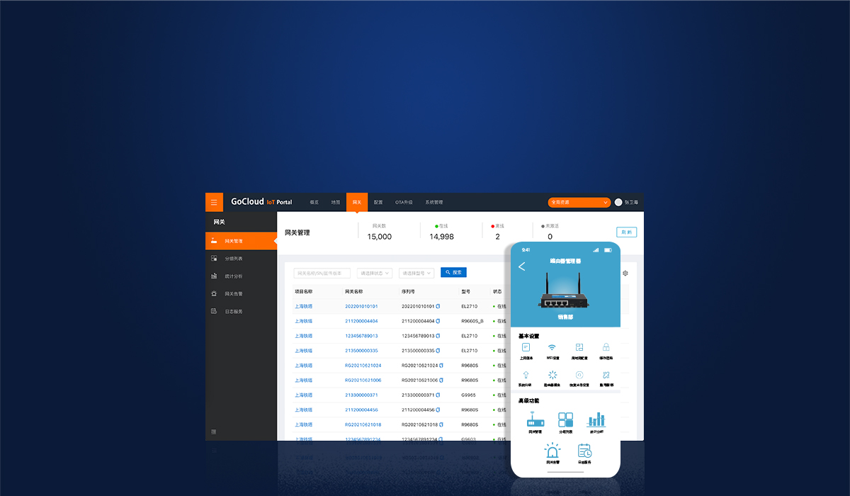 全網(wǎng)通路由器