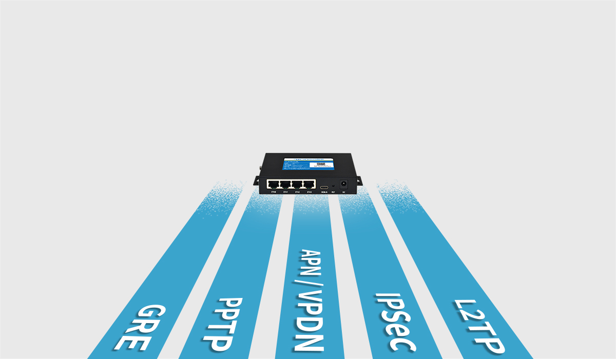 全網(wǎng)通路由器