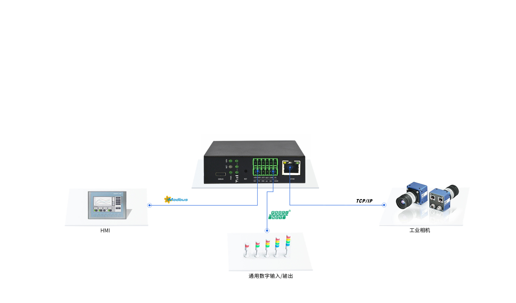 5g工業(yè)智能網(wǎng)關(guān) 5g工業(yè)智能網(wǎng)關(guān)