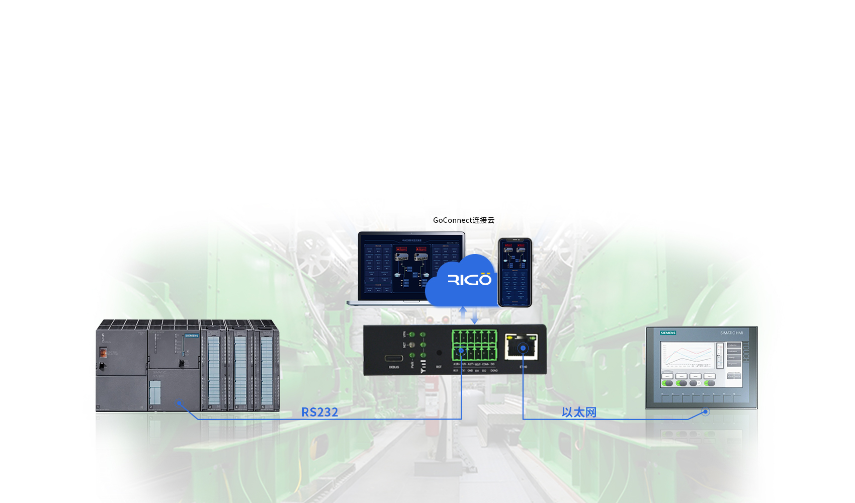 5g工業(yè)智能網(wǎng)關(guān) 5g工業(yè)智能網(wǎng)關(guān)