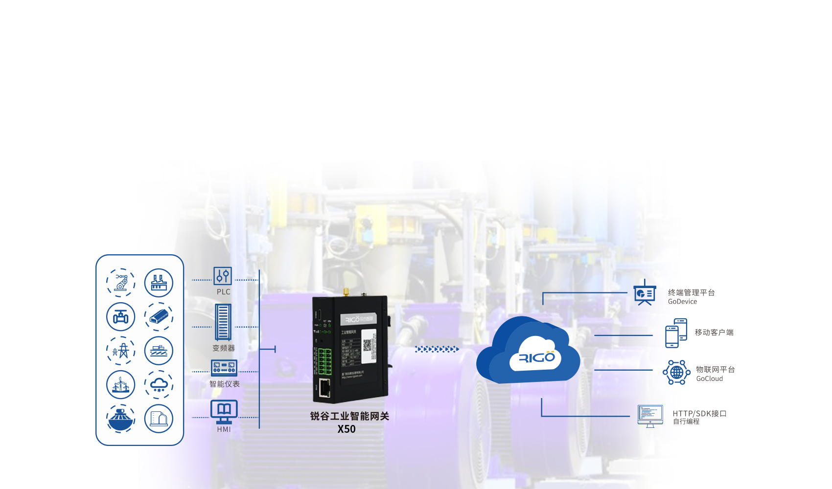 5g工業(yè)智能網(wǎng)關(guān) 5g工業(yè)智能網(wǎng)關(guān)