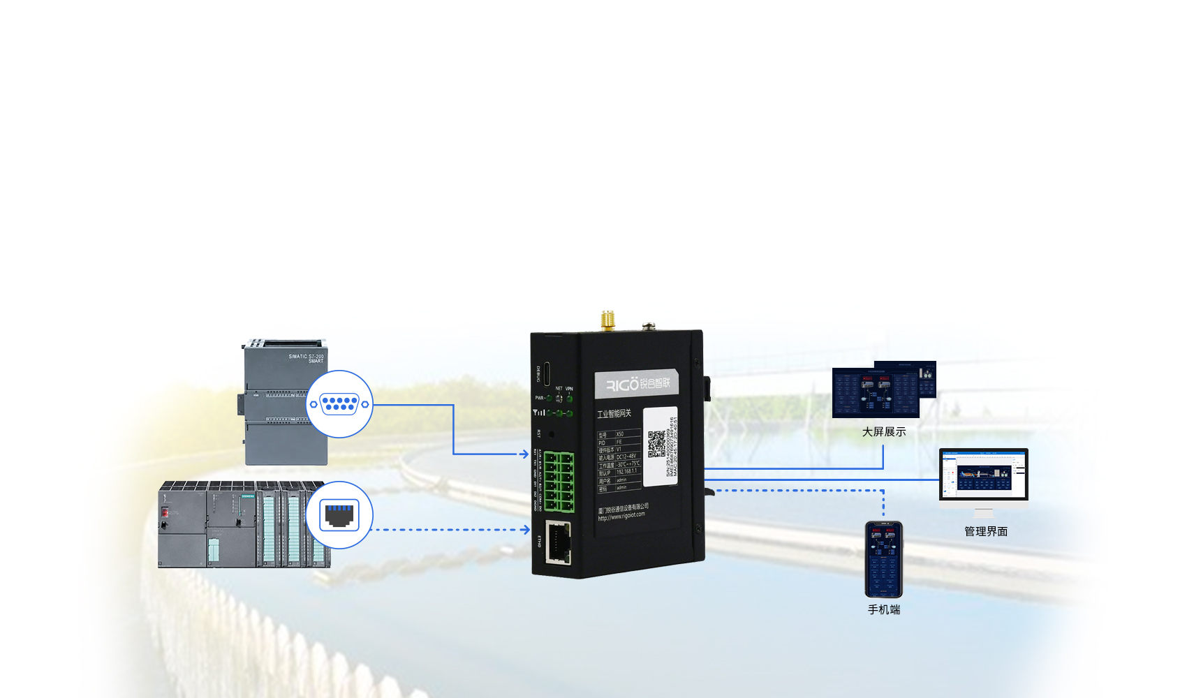 5g工業(yè)智能網(wǎng)關(guān) 5g工業(yè)智能網(wǎng)關(guān)